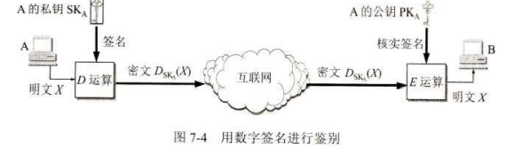 计算机网络 网络安全,在这里插入图片描述,第1张