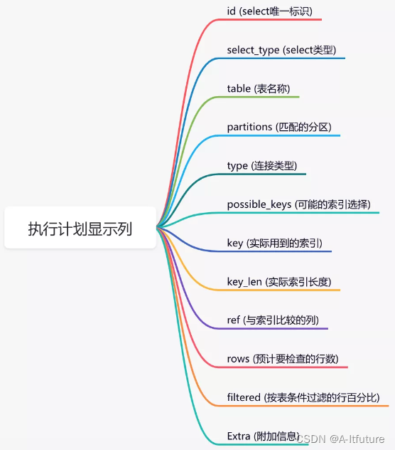 【mysql】SQL优化15种方法,在这里插入图片描述,第2张