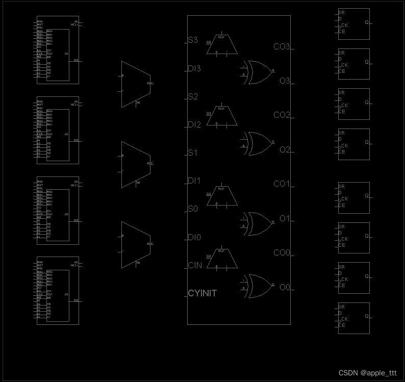 FPGA原理与结构（6）——分布式RAM（Distributed RAM,DRAM）,第1张