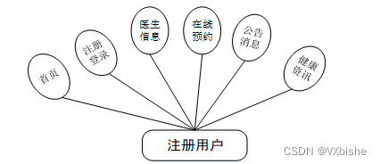 （附源码）Springboot+医疗门诊管理系统 毕业设计23259,第2张