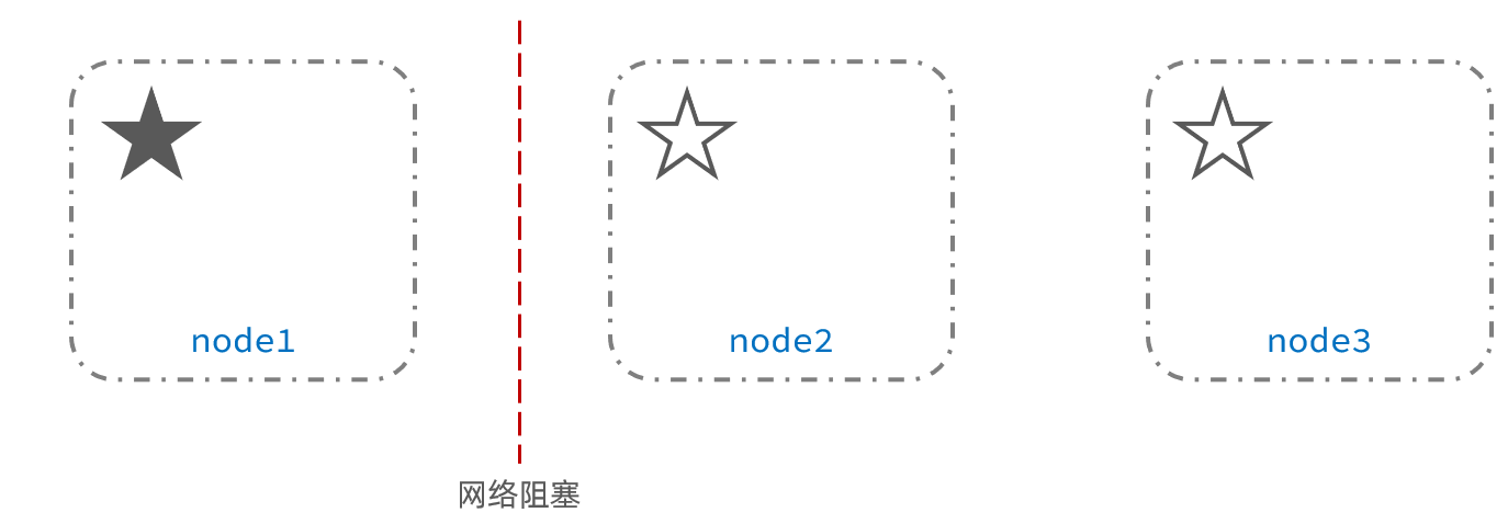 分布式搜索——Elasticsearch,第55张