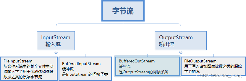 2023年 Java 面试八股文（20w字）,第3张