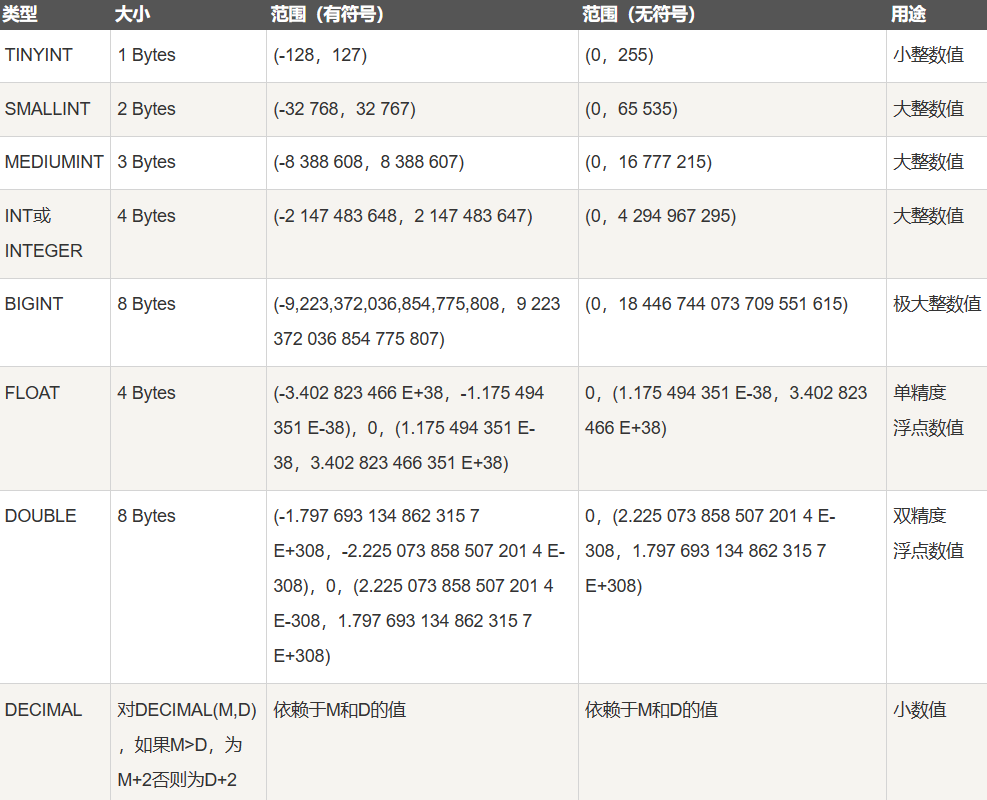 MySQL笔记——MySQL数据库介绍以及在Linux里面安装MySQL数据库，对MySQL数据库的简单操作，MySQL的外接应用程序使用说明,第32张