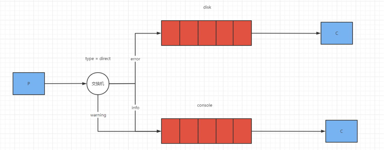 【RabbitMQ】3 RabbitMQ使用及交换机,在这里插入图片描述,第6张