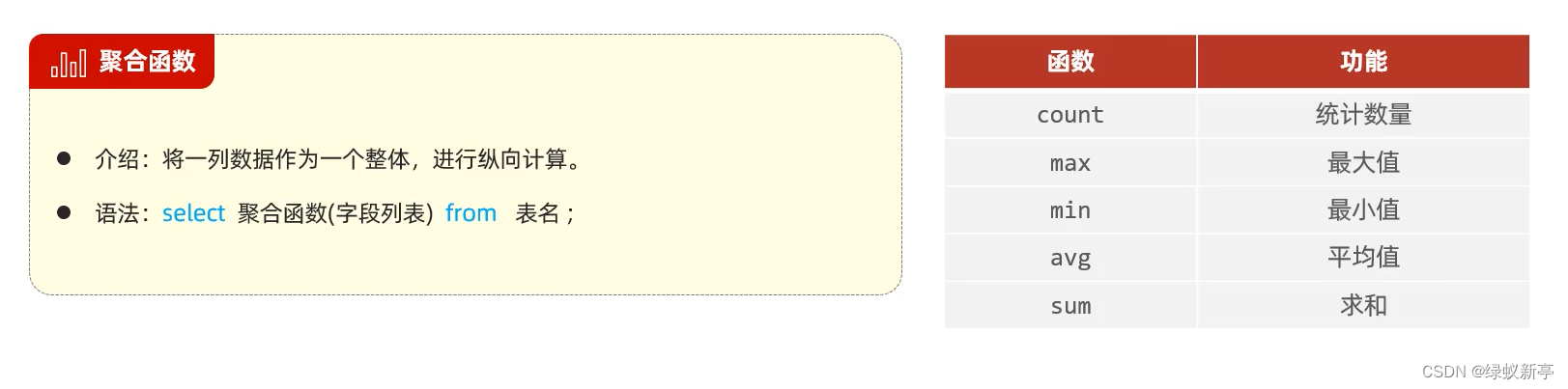 MySQL语法及IDEA使用MySQL大全,第16张