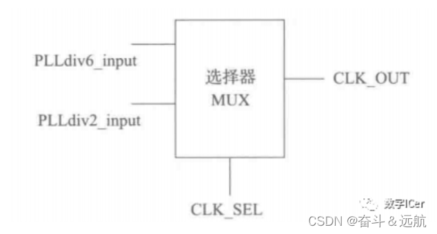 设计约束文件SDC,第8张