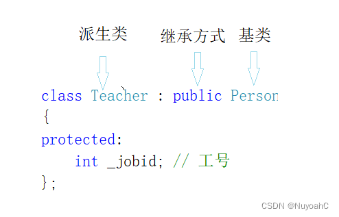 C++继承（万字详！！）,在这里插入图片描述,第2张