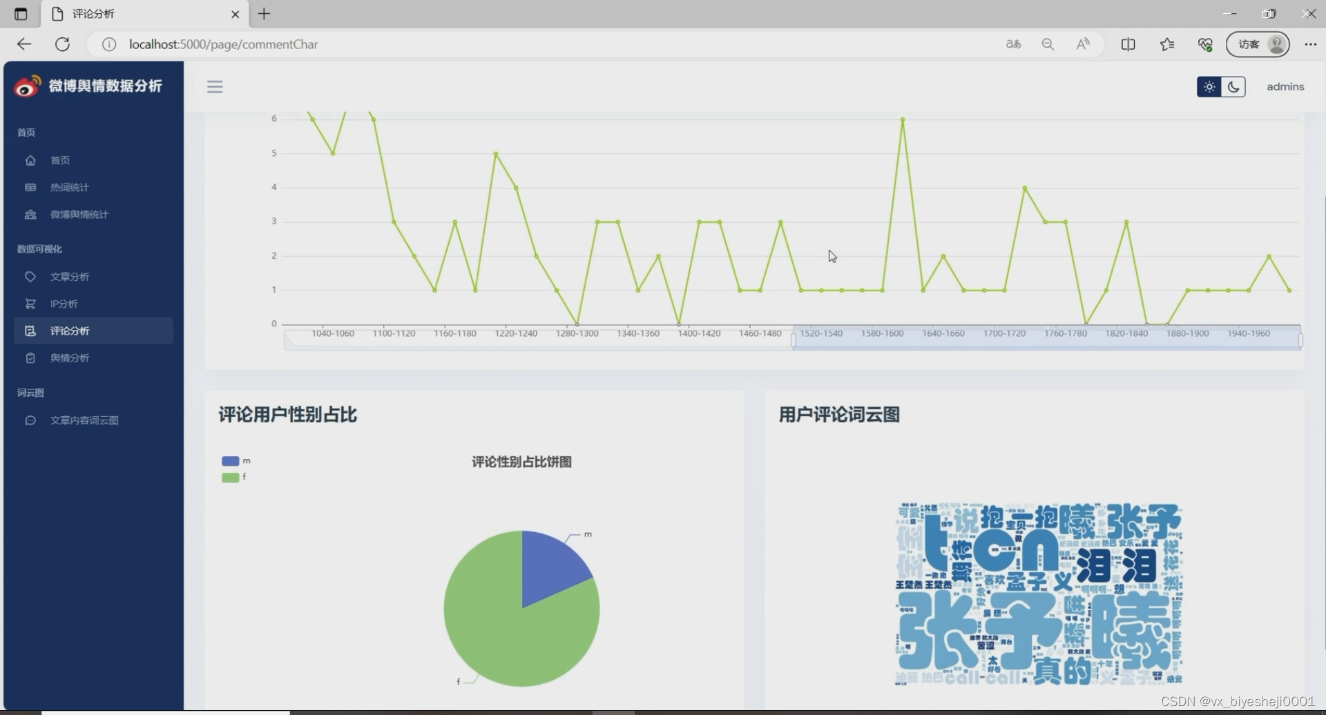 基于python舆情分析可视化系统+情感分析+爬虫+机器学习（源码）✅,在这里插入图片描述,第6张