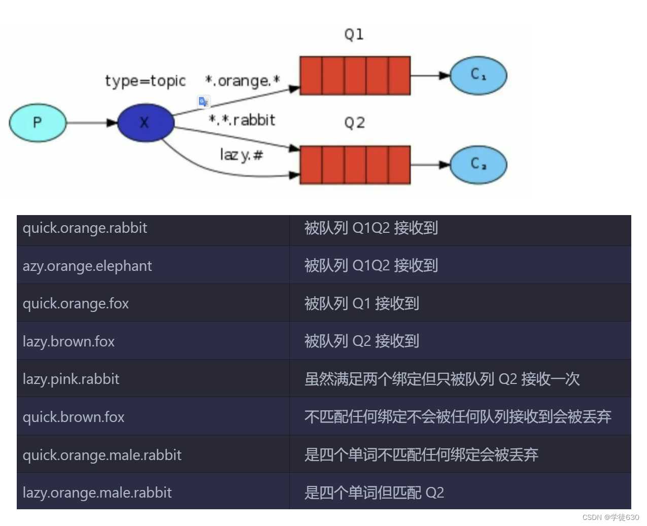 RabbitMQ从0到1完整学习笔记一：《基础篇》,第56张