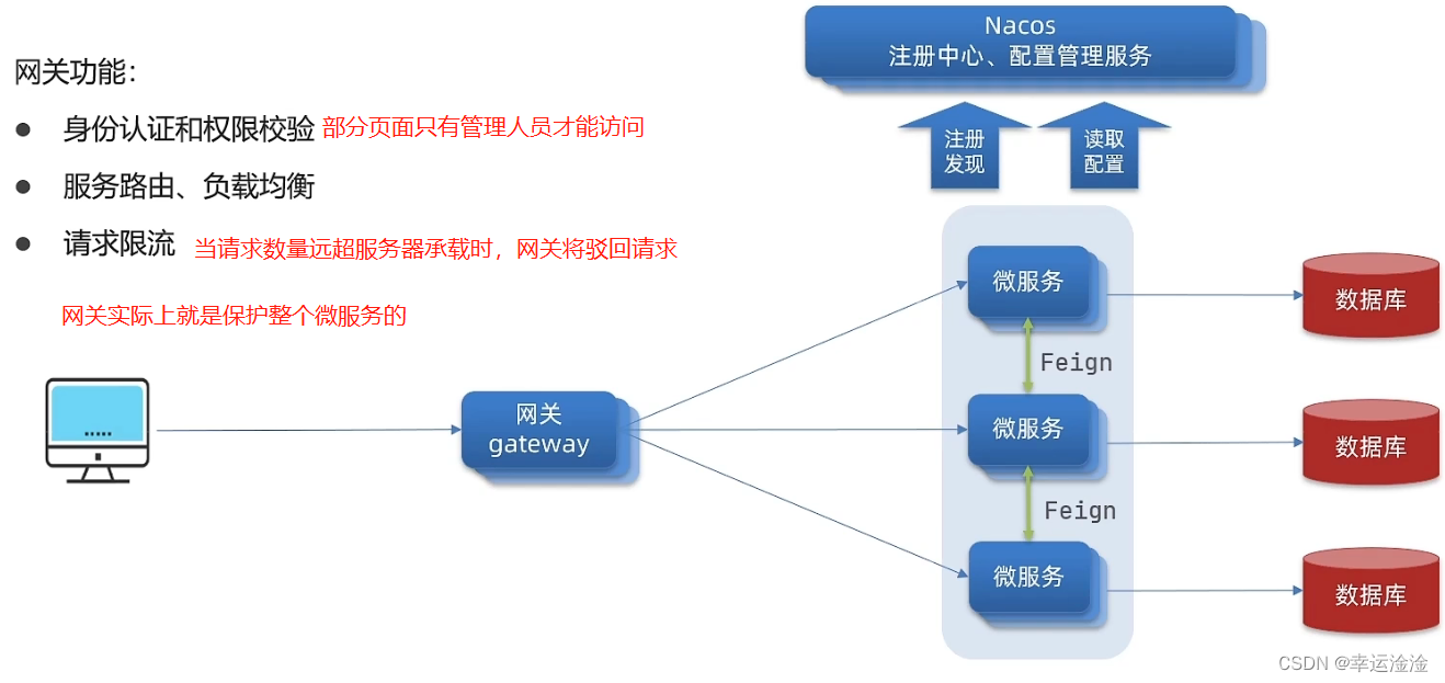 【SpringCloud】最全最细！微服务框架,在这里插入图片描述,第58张