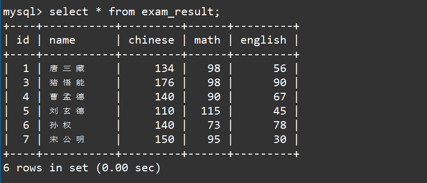 【MySQL】聚合函数与分组查询,在这里插入图片描述,第5张