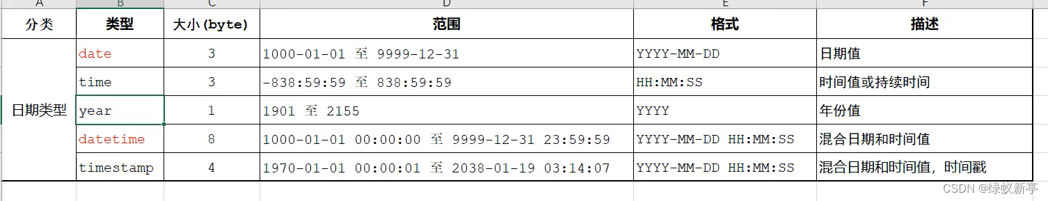 MySQL语法及IDEA使用MySQL大全,第5张