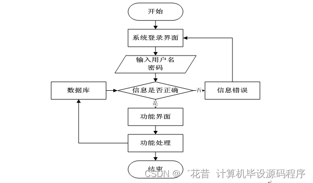 计算机毕业设计springboot基于微信小程序的综合旅游管理系统的设计与实现ub9429【附源码+数据库+部署+LW】,第3张