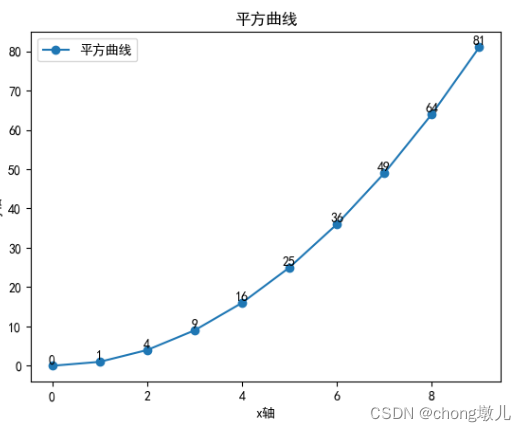 Python绘制折线图、散点图...Pyplot库功能使用示例大全,在这里插入图片描述,第5张