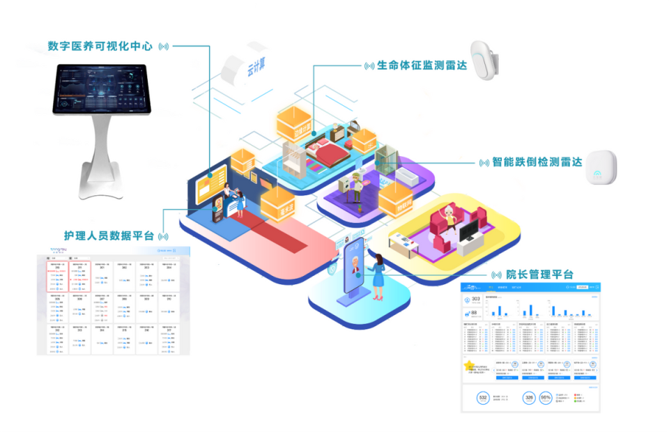 科技助力快乐养老，山东恒康养老服务中心与清雷科技达成合作,第5张