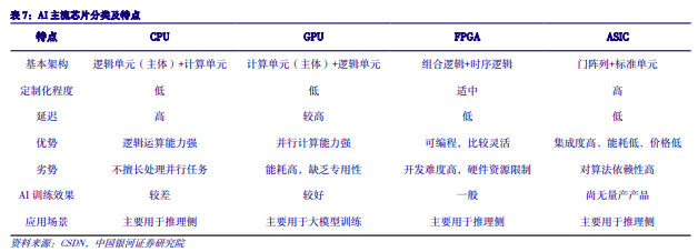 2024年度AI投资策略报告：AI三要素共振，AIGC云到端加速推进,第25张