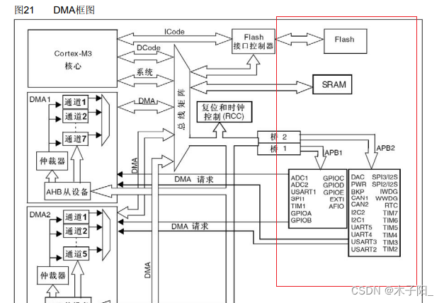 江科大STM32学习笔记（上）,在这里插入图片描述,第219张