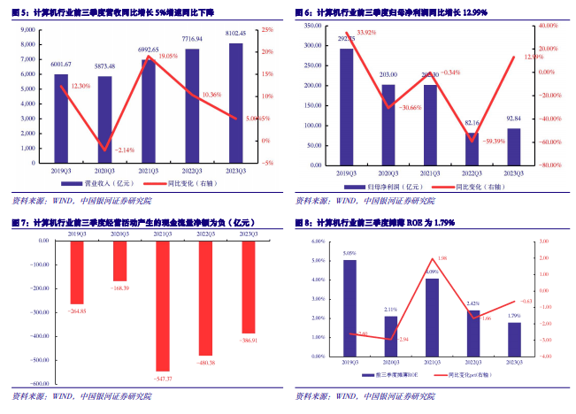 2024年度AI投资策略报告：AI三要素共振，AIGC云到端加速推进,第3张