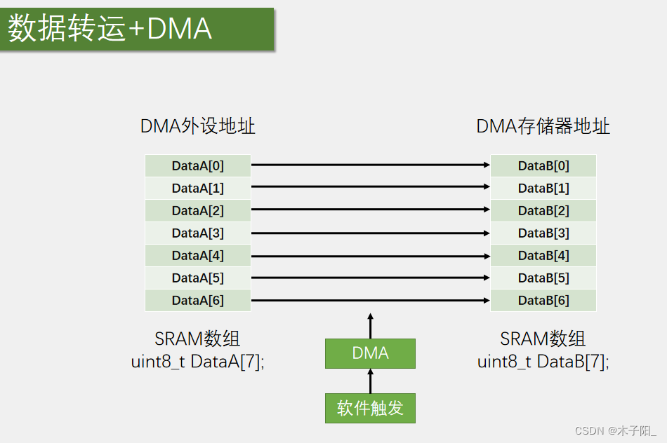 江科大STM32学习笔记（上）,在这里插入图片描述,第228张