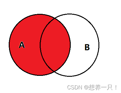 Mysql关联查询的几种方式（详解）,第3张