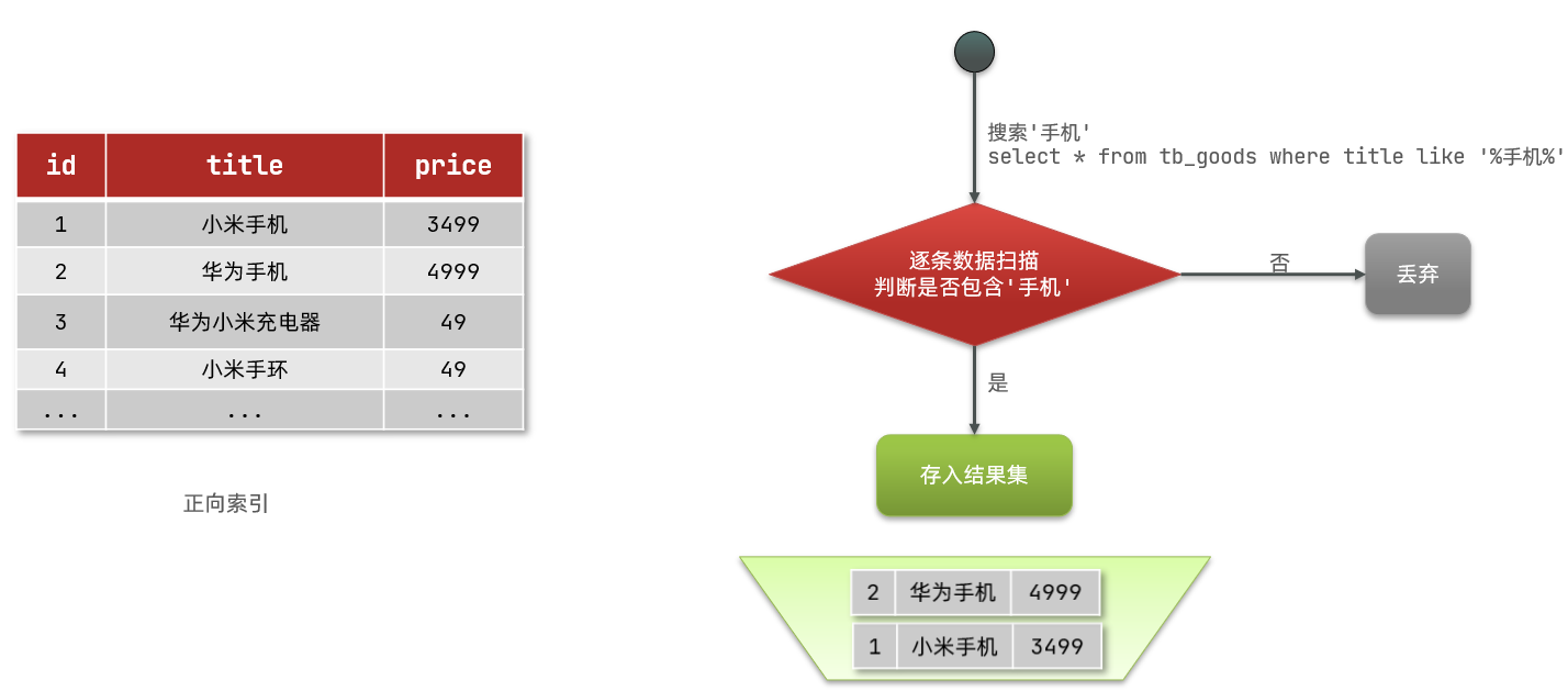 分布式搜索——Elasticsearch,第5张