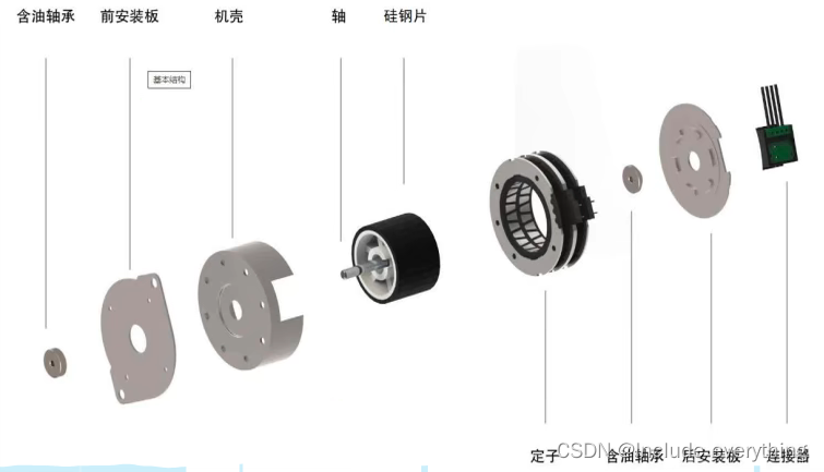 【STM32】步进电机及其驱动（ULN2003驱动28BYJ-48丨按键控制电机旋转）,在这里插入图片描述,第3张