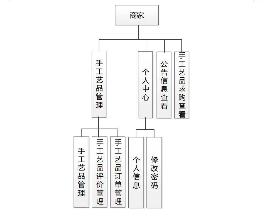 基于Java+SpringBoot+Vue前后端分离手工艺品销售系统设计和实现,第3张