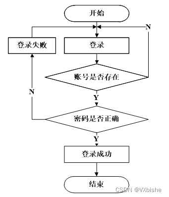 （附源码）Springboot+医疗门诊管理系统 毕业设计23259,第14张