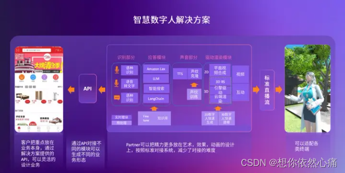 亚马逊云与生成式 AI 的融合——生成式AI的应用领域,在这里插入图片描述,第5张