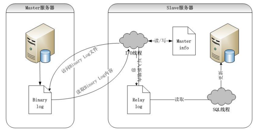 MYSQL常见面试题汇总,图片,第8张