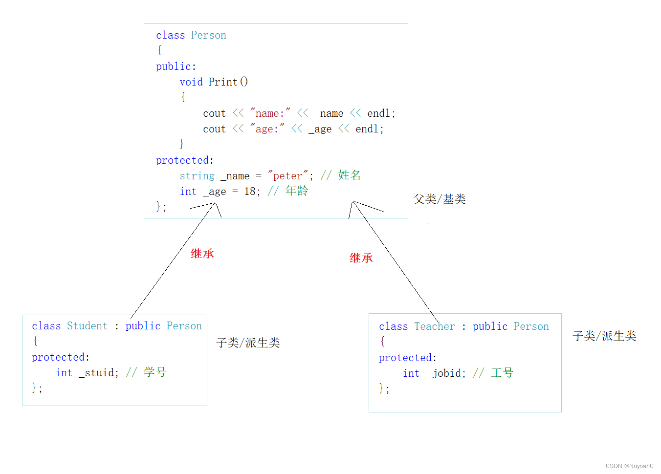 C++继承（万字详！！）,在这里插入图片描述,第1张