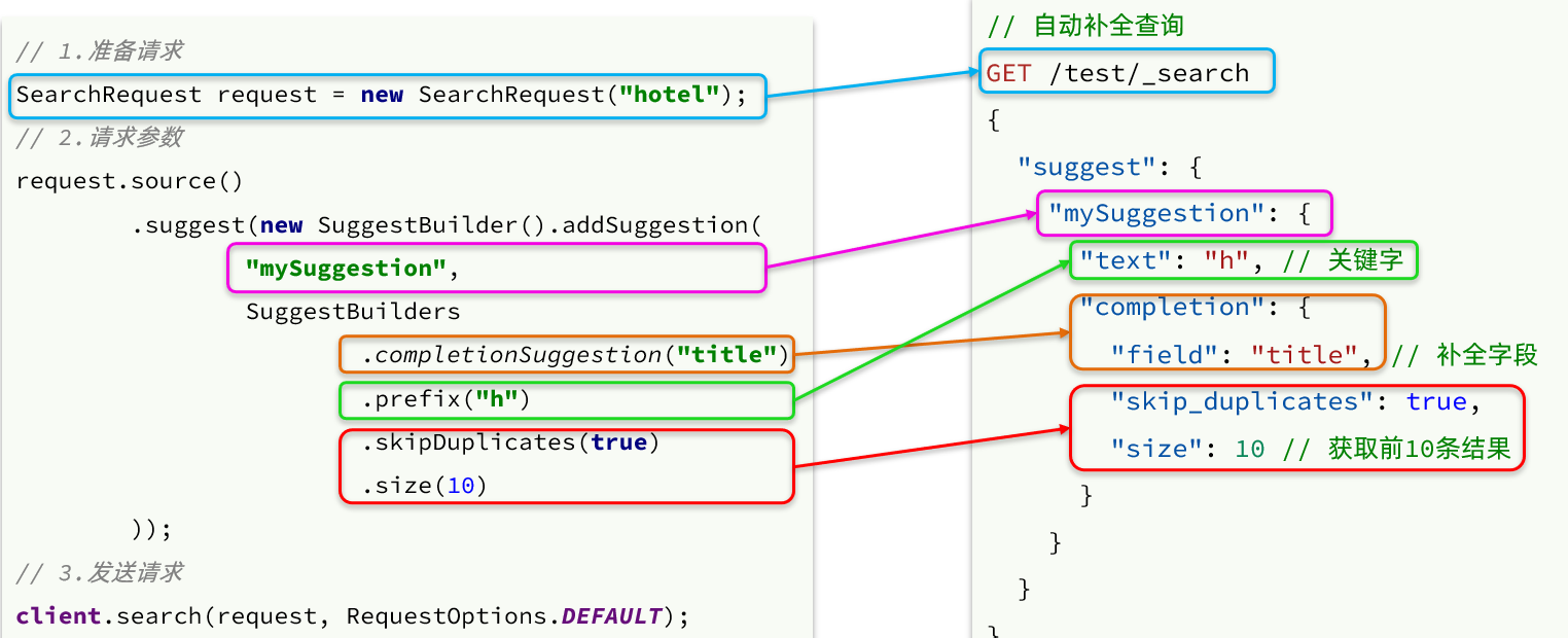 分布式搜索——Elasticsearch,第46张