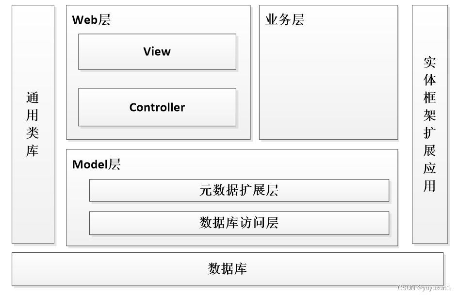 基于springboot旅游网站的设计与实现毕业设计-附源码211713,第6张