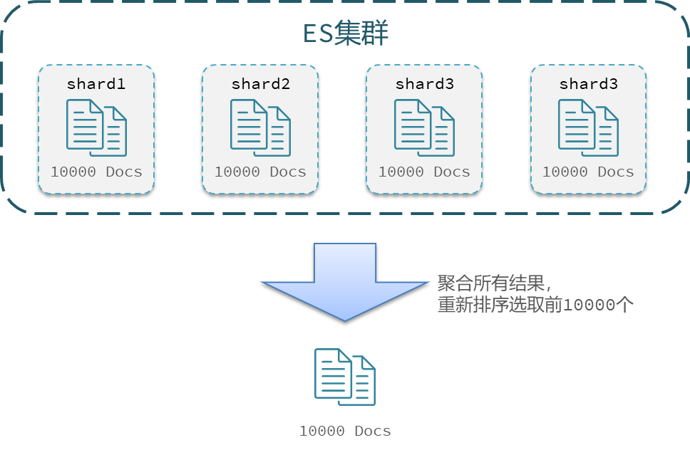 分布式搜索——Elasticsearch,image-20230701171941022,第29张