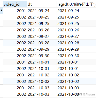 窗口函数OVER(PARTITION BY)详细用法——语法+函数+开窗范围ROWS和RANGE,第6张