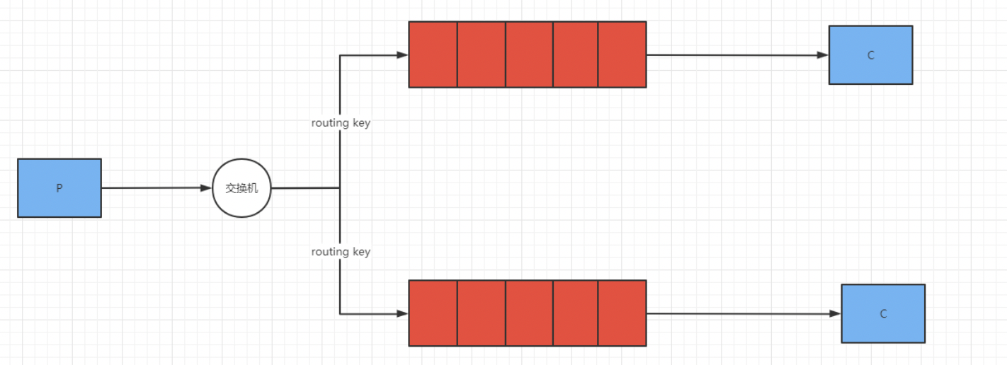 【RabbitMQ】3 RabbitMQ使用及交换机,在这里插入图片描述,第2张