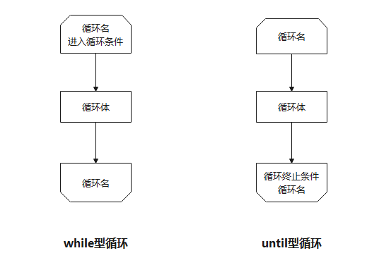 任务需求分析中的流程图、用例图、er图、类图、时序图线段、图形的作用意义,第7张