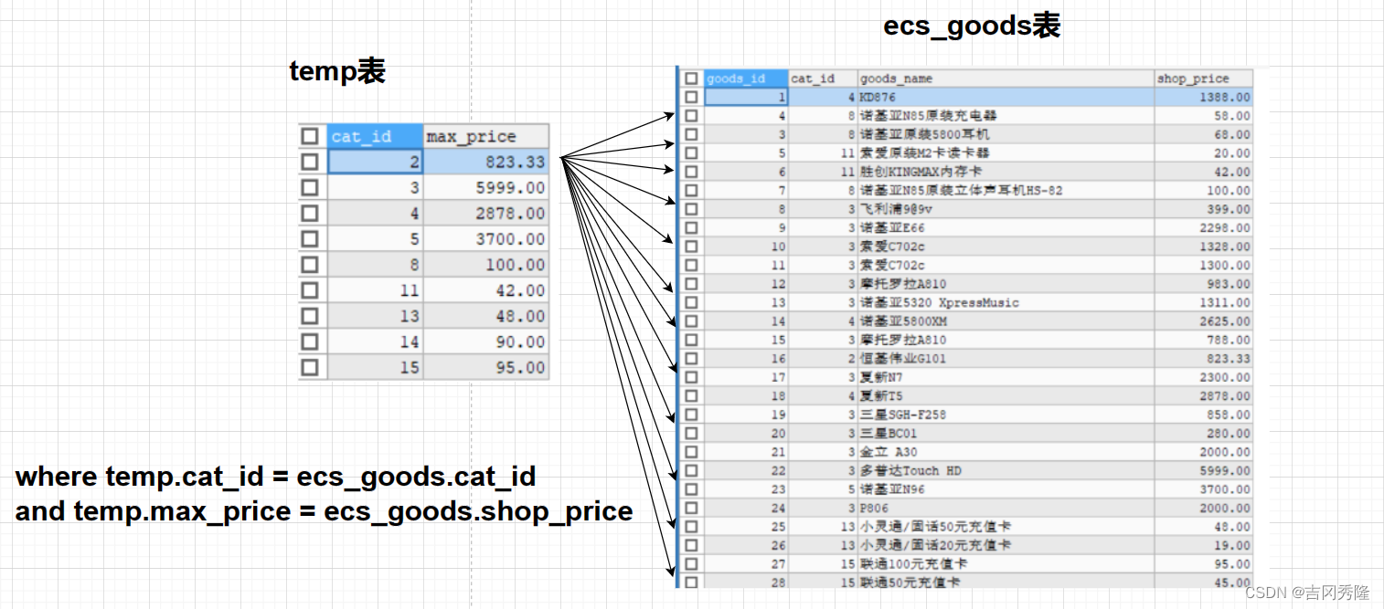 MySQL 详细学习教程【万字长文, 建议收藏】,在这里插入图片描述,第54张