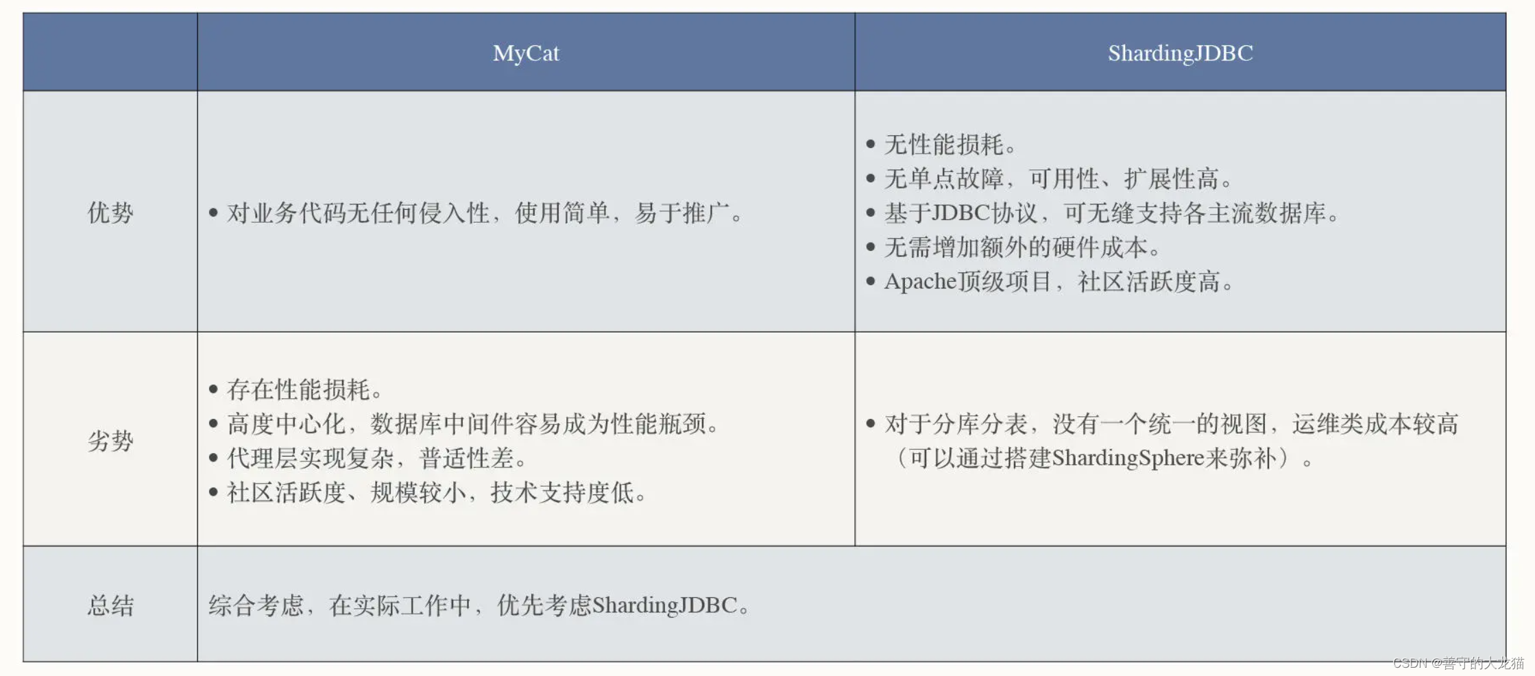 什么是中间件？,在这里插入图片描述,第7张