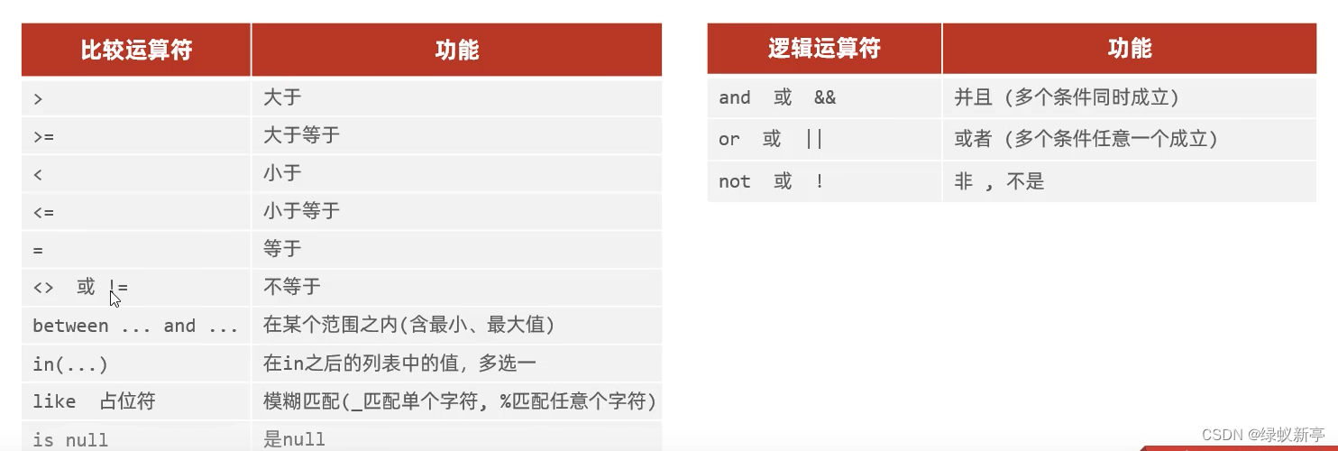 MySQL语法及IDEA使用MySQL大全,第15张