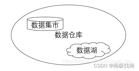 银行数据仓库体系实践（1）--银行数据仓库简介,第3张