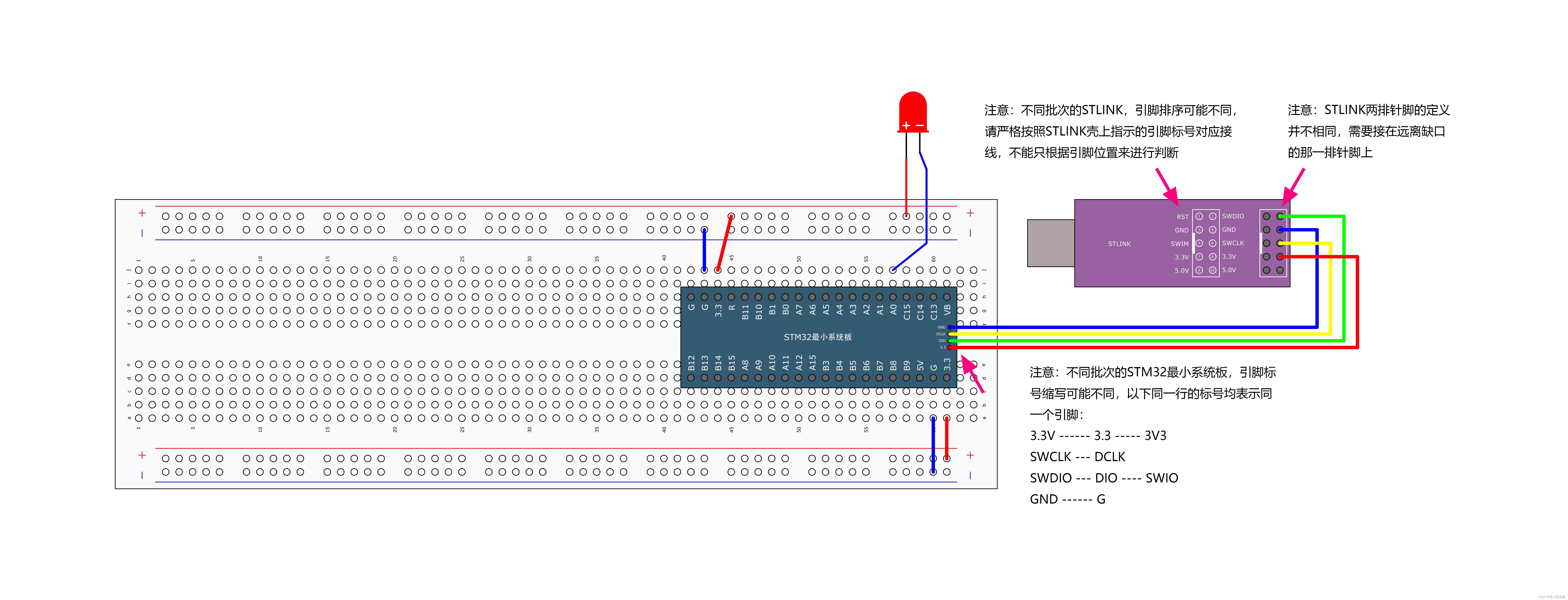 江科大STM32学习笔记（上）,在这里插入图片描述,第22张