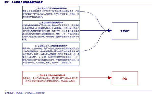 2024年度AI投资策略报告：AI三要素共振，AIGC云到端加速推进,第26张