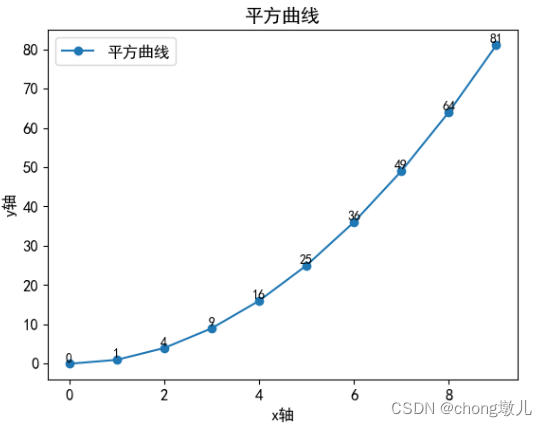 Python绘制折线图、散点图...Pyplot库功能使用示例大全,在这里插入图片描述,第6张