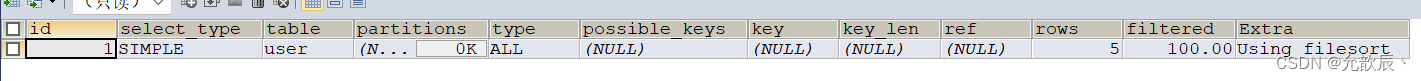 MySQL核心SQL,第3张