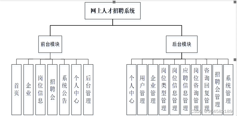 网上人才招聘系统的的设计与实现,第7张