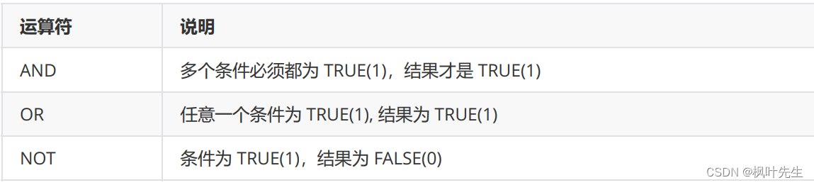 【MySQL系列】表内容的基本操作（增删查改）,在这里插入图片描述,第23张