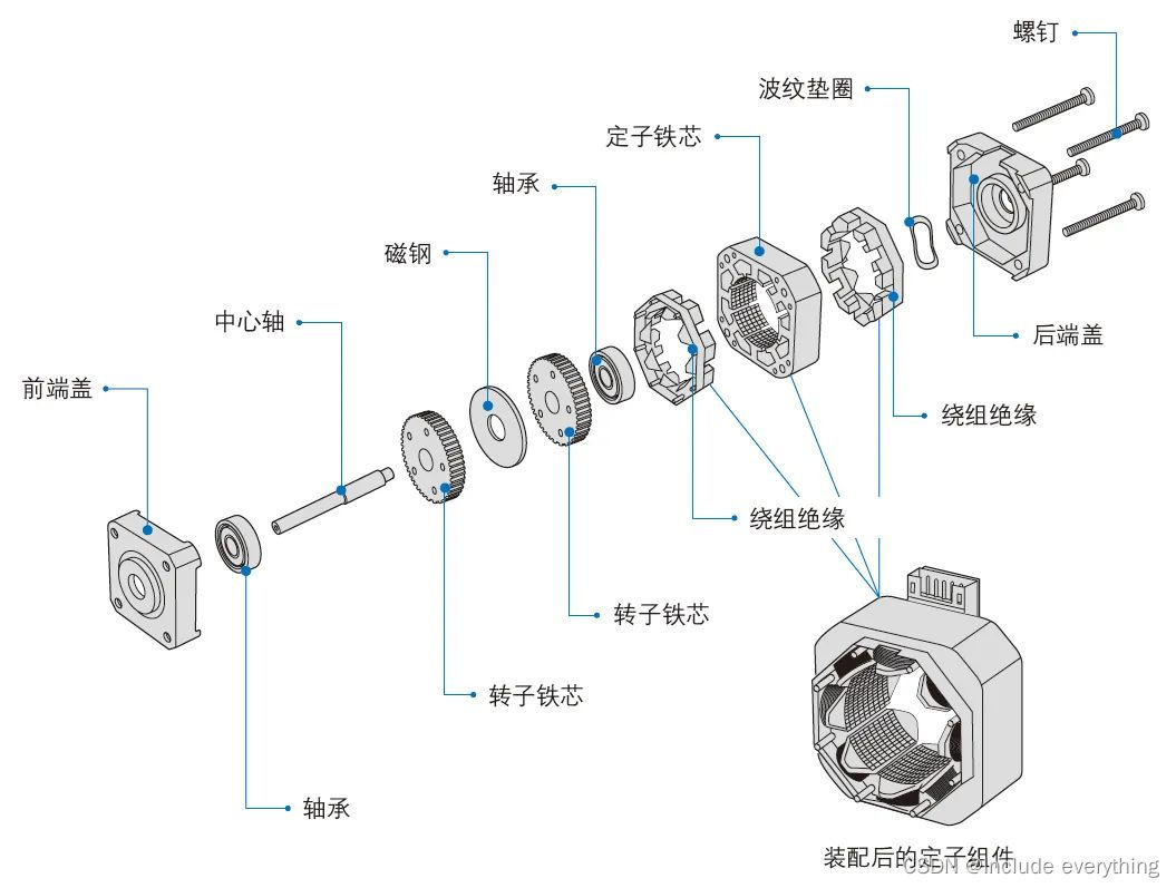 【STM32】步进电机及其驱动（ULN2003驱动28BYJ-48丨按键控制电机旋转）,请添加图片描述,第5张