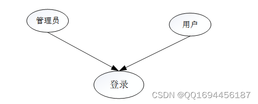 Python项目开发：Flask基于Python的天气数据可视化平台,在这里插入图片描述,第2张