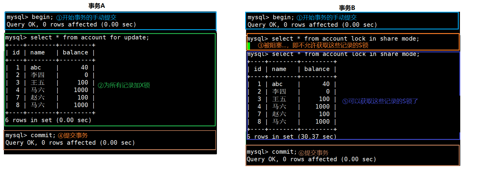 《MySQL高级篇》十三、锁,第8张